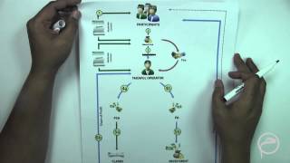 Takaful Business Mudaraba Lesson  5 [upl. by Sapphera]