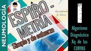 ESPIROMETRIA INTERPRETACIÓN SIMPLE Y FORZADA Algoritmo diagnóstico  FISIOLOGÍA RespiratoriaP1 [upl. by Al]