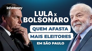 LULA X BOLSONARO  Quem afasta mais eleitores em SP [upl. by Aenal]