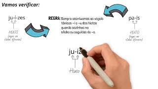 11  Exercício quotjuízes” e quotpaísquot são acentuados de acordo com regras de acentuação distintas [upl. by Vassili]