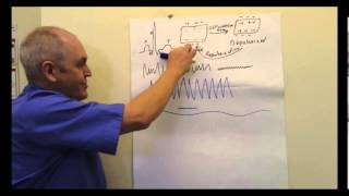 ECG Electrocardiogram EKG Lesson [upl. by Gonroff]