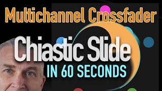 Chiastic Slide in 60 Seconds [upl. by Nimajnab925]