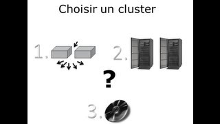 Cluster de haute disponibilité  cluster logiciel vs cluster matériel [upl. by Tiana]