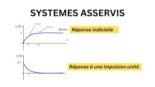 Ep01 Systèmes du Premier Ordre  Réponse Indicielle et impulsionnelle  Systèmes Asservis [upl. by Gonyea]