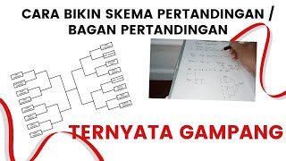 CARA MUDAH BIKIN SKEMA PERTANDINGAN SISTEM GUGUR  BAGAN PERTANDINGAN [upl. by Lambrecht]