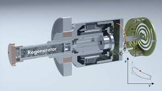 How Does FPSC Stirling Cryocooler Work [upl. by Staford]