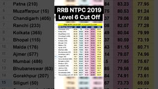 RRB NTPC CUT OFF 2019  RRB NTPC CBT 1 LEVEL 6 CUT OFF SHORTS NTPC PW [upl. by Itsur374]