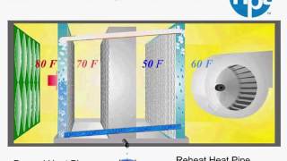 Webinar 20151203 The Wonderful World of Wrap Around Heat Pipes and the Impact They Have on DOAS Syst [upl. by Hintze784]