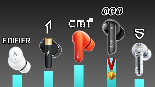 TOP 10 Earbuds Under 50 With CUSTOM RANKING [upl. by Eiralam]