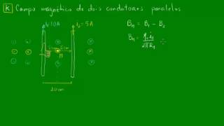 Campo magnético de dois condutores retos paralelos [upl. by Euf]