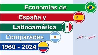 Economías de Latinoamérica y España ¿Por Cuánto Se Han Multiplicado PIB Nominal Entre 1960 y 2024 [upl. by Robbins286]