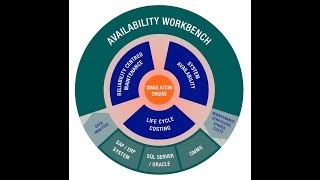 Isograph  Availability Workbench Training [upl. by Laeira]