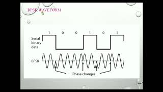 Digital Modulation Schemes BPSKFSK QPSK DPSK and QAM [upl. by Allen]