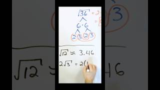 Simplifying Radicals in Math [upl. by Althee378]