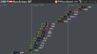 2024 Austrian Grand Prix Timelapse [upl. by Irma]