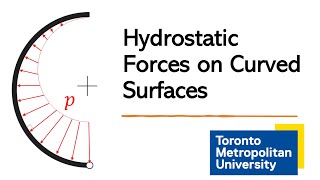 Hydrostatic Forces on Curved Surfaces [upl. by Danieu630]