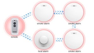 How to Install CPVAN interlinked fire alarm system interlinked smoke alarms [upl. by Alegnatal]