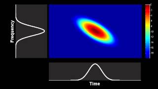 Spectrogram  evolution of a Gaussian pulse in a purely dispersive media [upl. by Eidua]