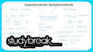 Überziehungskredit Dispositionskredit Kontokorrentkredit  Grundbegriffe der Wirtschaftslehre [upl. by Alleris]