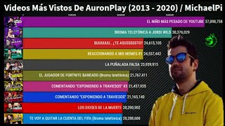 📊 Videos Más Vistos De AuronPlay 2013  2020  MichaelPi [upl. by Ecirtaed]