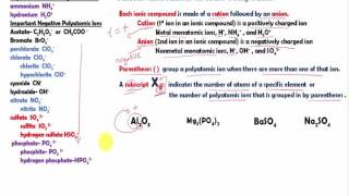 How to identify cations and anions in ionic compounds [upl. by Ynneb]