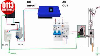 On Grid Solar with limiter Installation Diagram [upl. by Araec60]