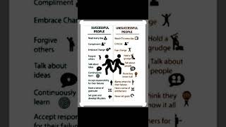 Do you know Habits of quotsuccess peoplequot and quotunsuccess peoplequot II shorts ytshortshabitsforsuccess [upl. by Dlorrej]