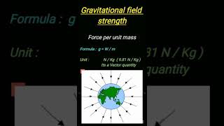 Gravitational field strength [upl. by Plossl]