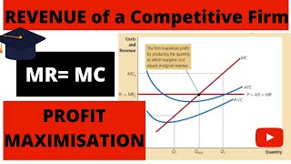 Revenue of a Competitive Firm Profit maximisation in Perfect Competition Mankiw Ch 14 P2 [upl. by Lurleen]