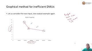 Data Envelopment Analysis  Prescription for inefficient units One output and two inputs case [upl. by Elad603]