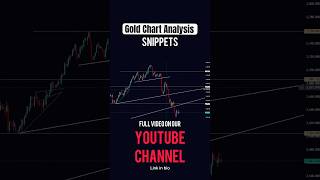 Gold chart analysis for the new forex trading viralshorts [upl. by Berns797]