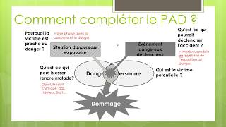 Compléter le Processus Apparition dun Dommage PSE Bac Pro [upl. by Anerehs]