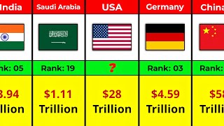 Top 100 Richest Countries in the World  Ranked by Nominal GDP  2024 [upl. by Thorsten]