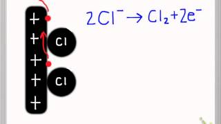 Electrolysis of copperII chloride [upl. by Borer]