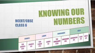 Math  KNOWING OUR NUMBERS  NUMERATION [upl. by Sharyl817]