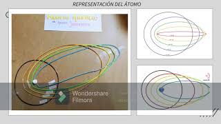Modelo Atómico de Sommerfeld [upl. by Otilegna]