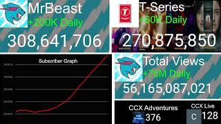 THE FALL OF MRBEAST LIVE MRBEAST SLOWDOWN LIVE [upl. by Sutton126]