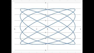 Generarea figurilor Lissajous folosind MS Excel [upl. by Eittod]