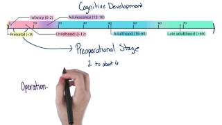 Preoperational stage  Intro to Psychology [upl. by Fronniah116]