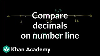 Comparing two decimal numbers using a number line example  Decimals  PreAlgebra  Khan Academy [upl. by Malarkey397]