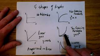 Linearizing Graphs in Physics [upl. by Pauli]