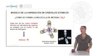 Modelo de hibridación de orbitales atómicos  26101  UPV [upl. by Sinegold]