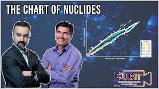 The Chart of Nuclides L4 [upl. by Neda]