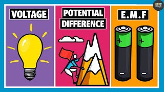 Difference between EMF Potential Difference and Voltage  Electricity [upl. by Allsun143]