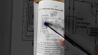 pressurized water reactor in Tamil [upl. by Keeton]