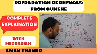 Preparation of Phenols from Cumene Explained with complete mechanism II [upl. by Stafani]