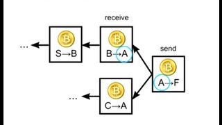 How Bitcoin Works Under the Hood [upl. by Aylatan]