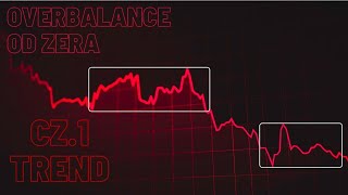 Overbalance od ZERA Cz 1  Trend [upl. by Naimed538]