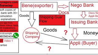 CDCS Video Lectures Shipping Guarantee by Vishal Mantri 919960560404 [upl. by Annat]