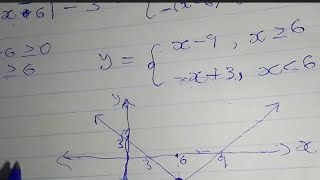 Piecewise function domain amp range amp sketch pt2 [upl. by Blair]